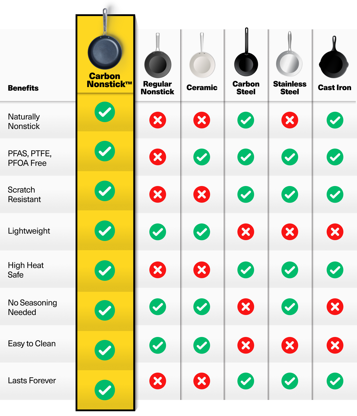 Carbon Nonstick™ Frying Pan