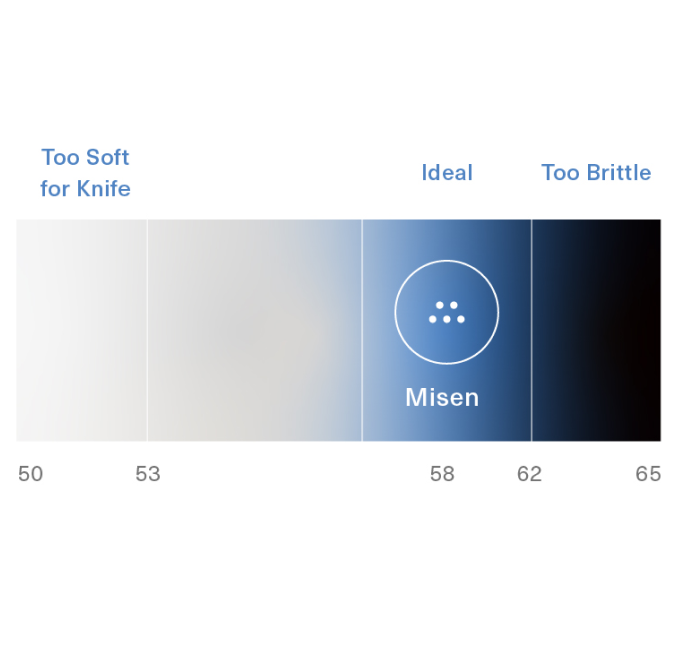 Misen Knives have an HRC of 58 - not too soft, not too brittle