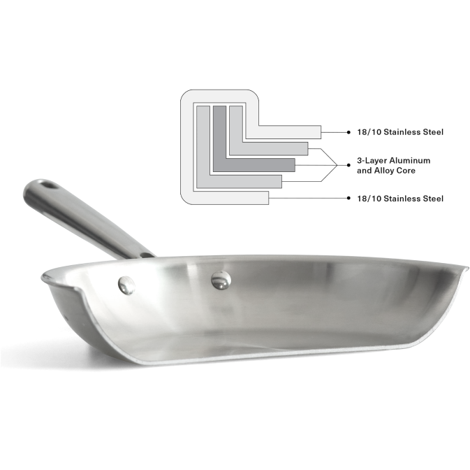 Misen Stainless Steel is comprised of 18/10 Stainless Steel, 3-Layer Aluminum and Alloy Core, 18/10 Stainless Steel
