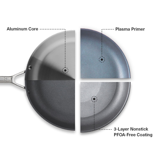 Nonstick Frying Pan