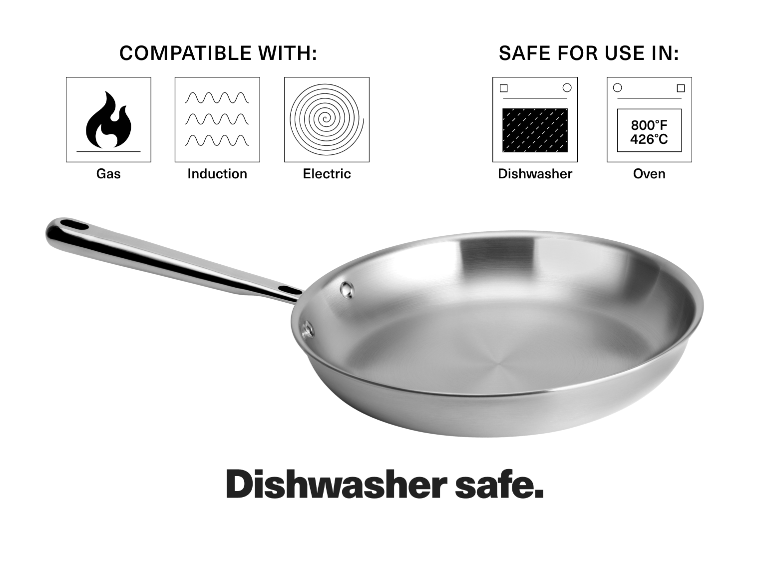 Dishwasher safe.