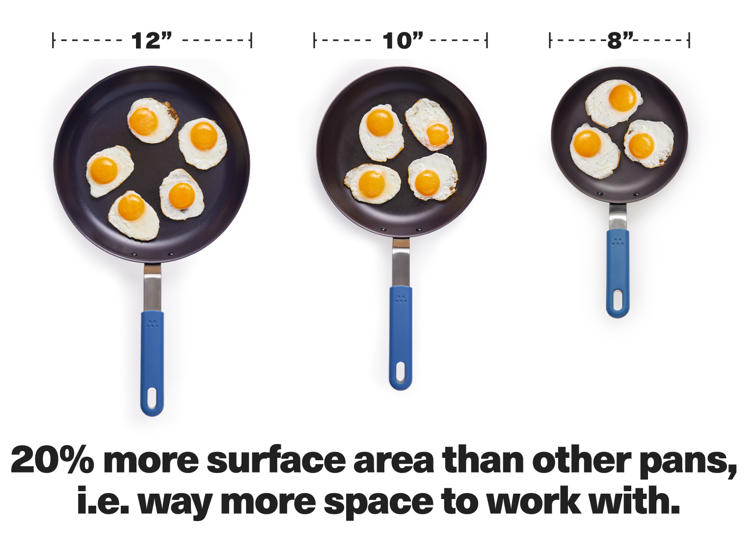 20% more surface area than other pans, i.e. way more space to work with.